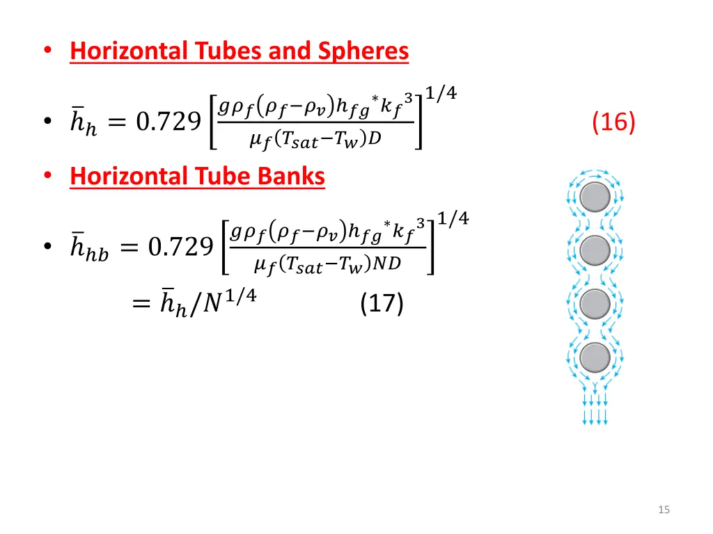 horizontal tubes and spheres