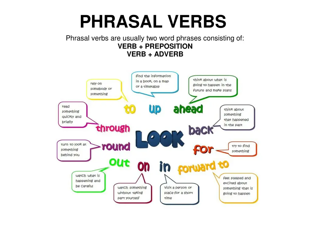phrasal verbs phrasal verbs are usually two word