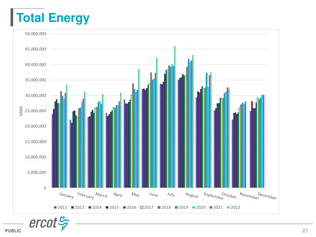 total energy
