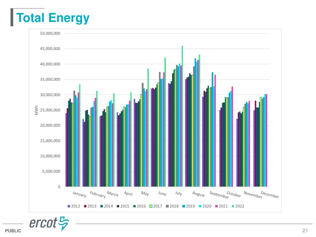 total energy