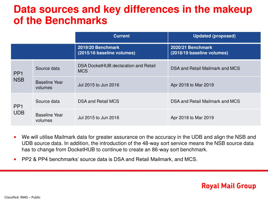 data sources and key differences in the makeup
