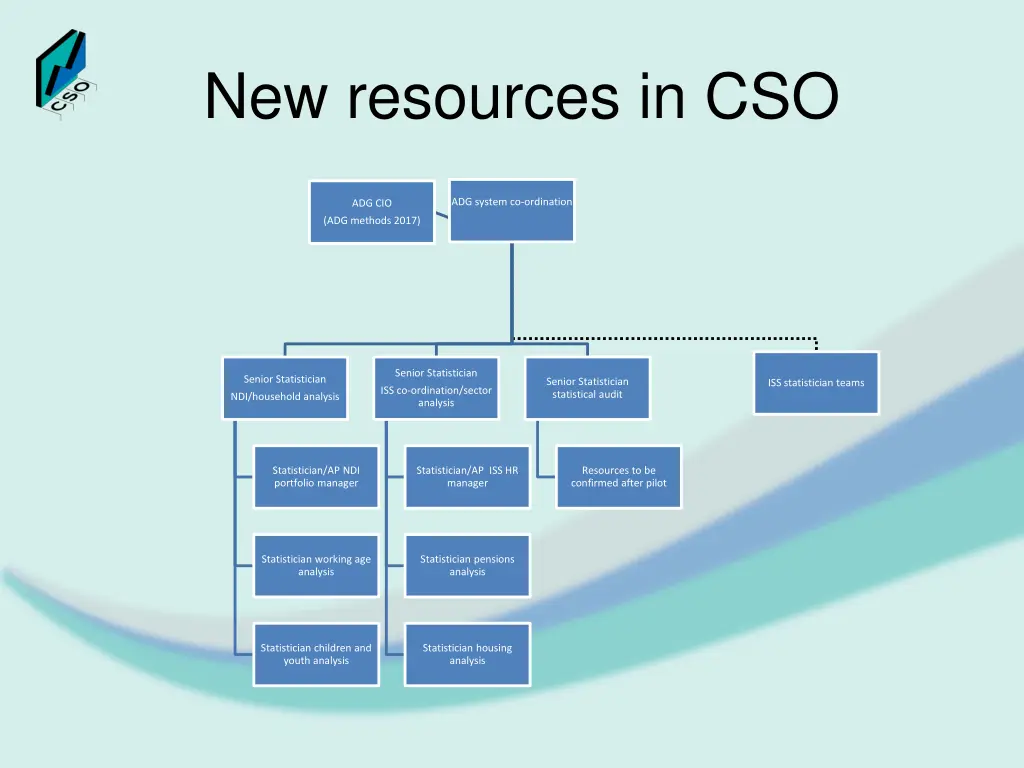 new resources in cso