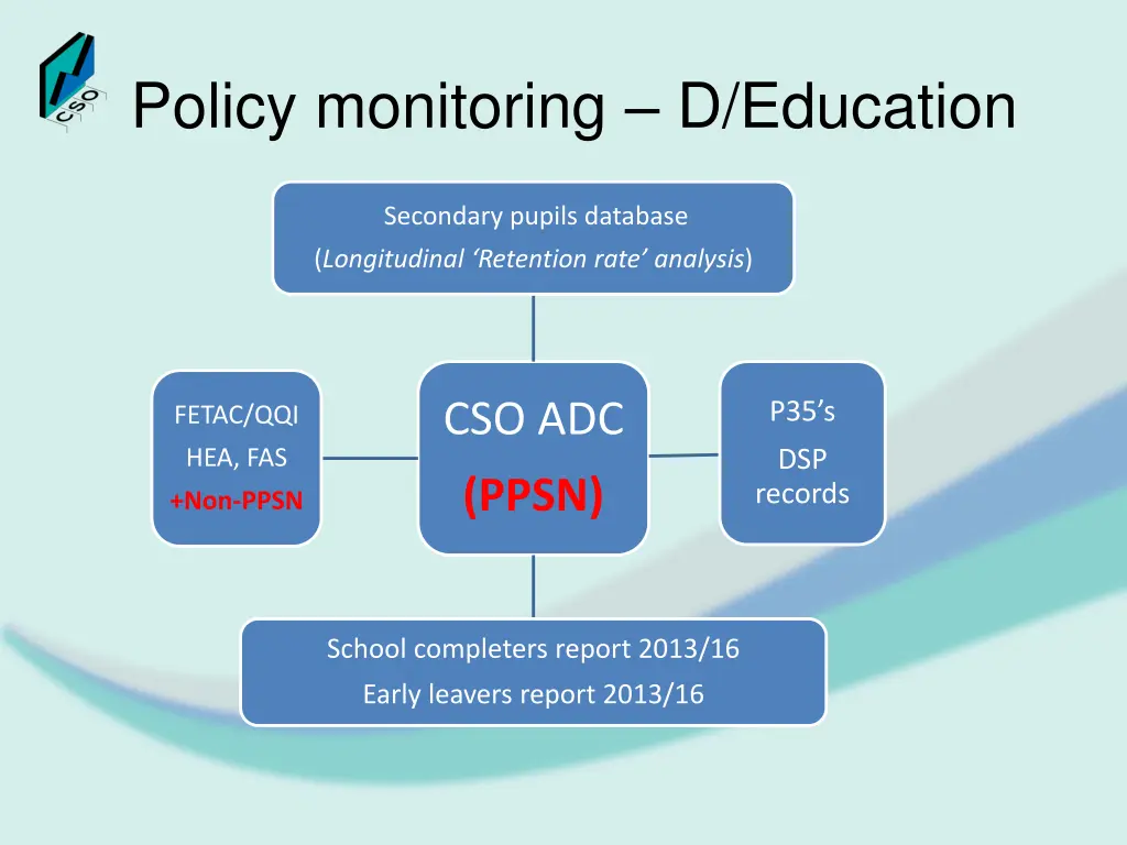 policy monitoring d education