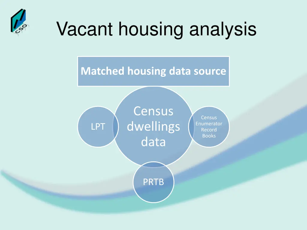 vacant housing analysis
