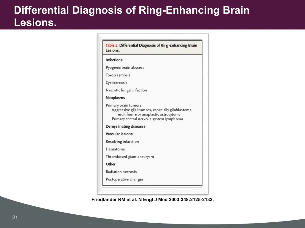 differential diagnosis of ring enhancing brain