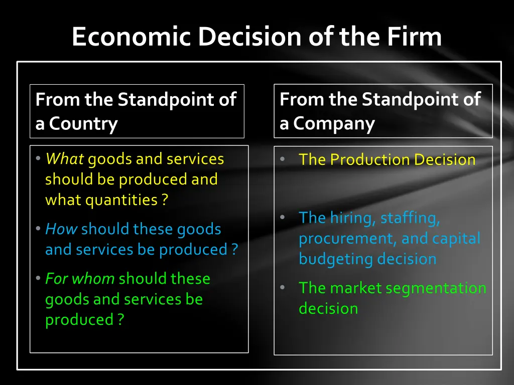 economic decision of the firm