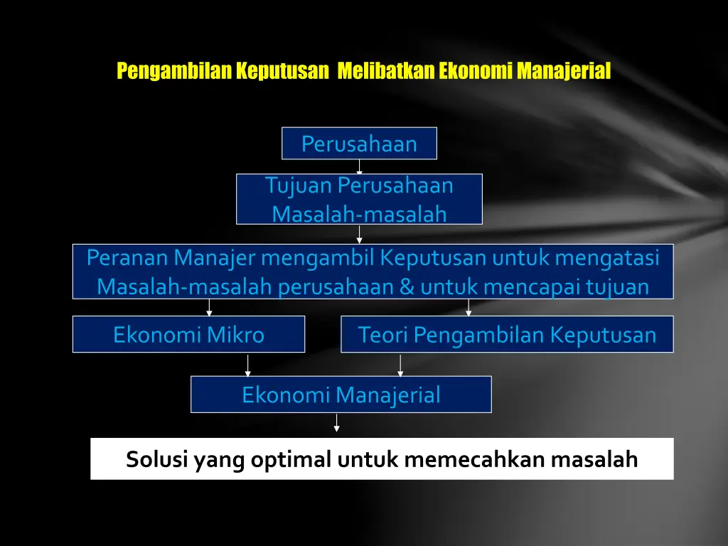 pengambilan keputusan melibatkan ekonomi