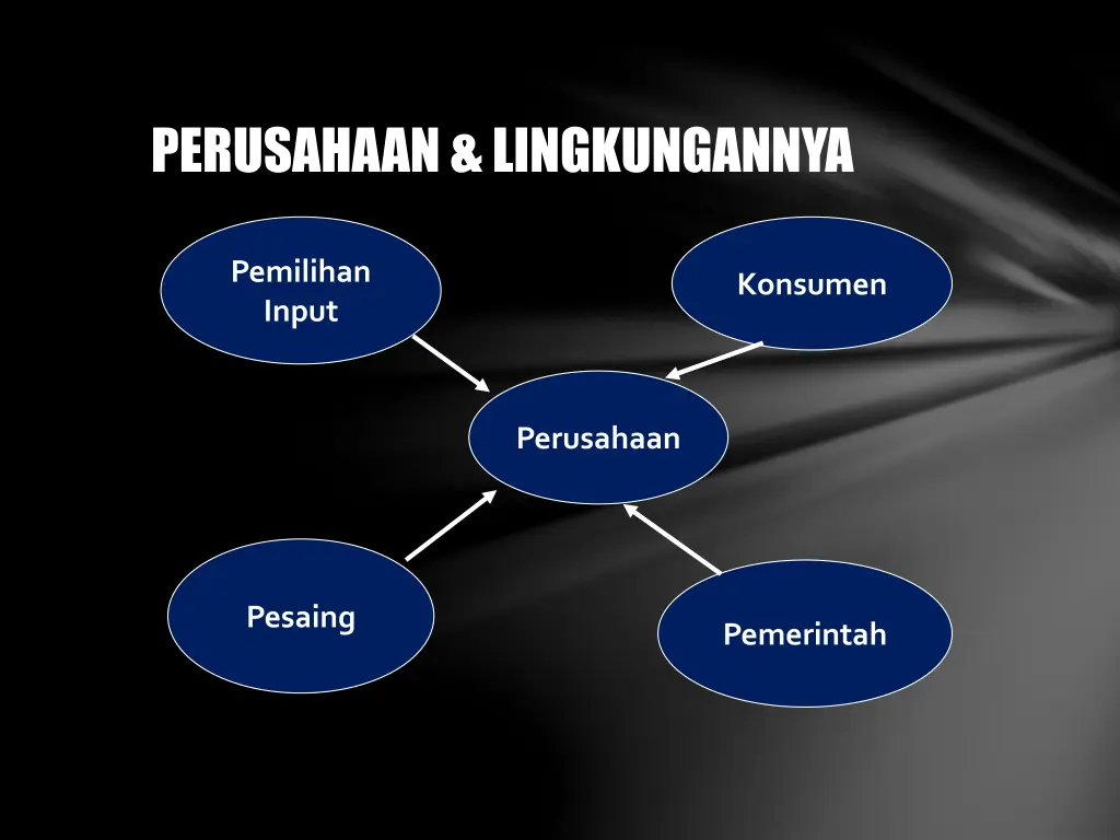 perusahaan lingkungannya
