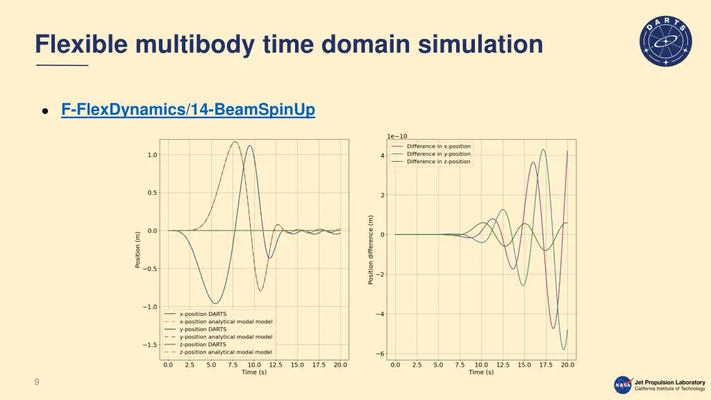 flexible multibody time domain simulation