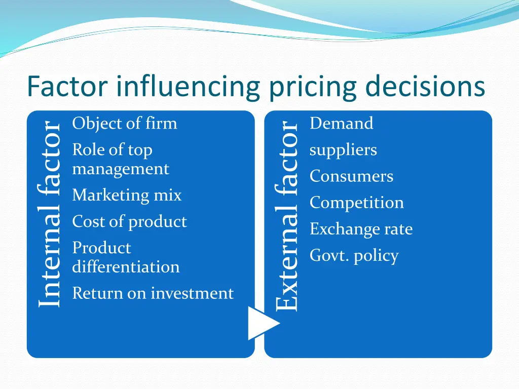 factor influencing pricing decisions internal