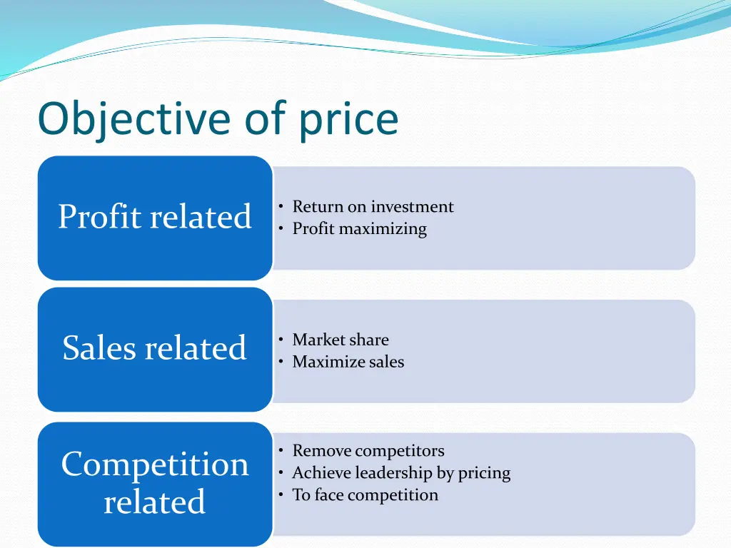 objective of price