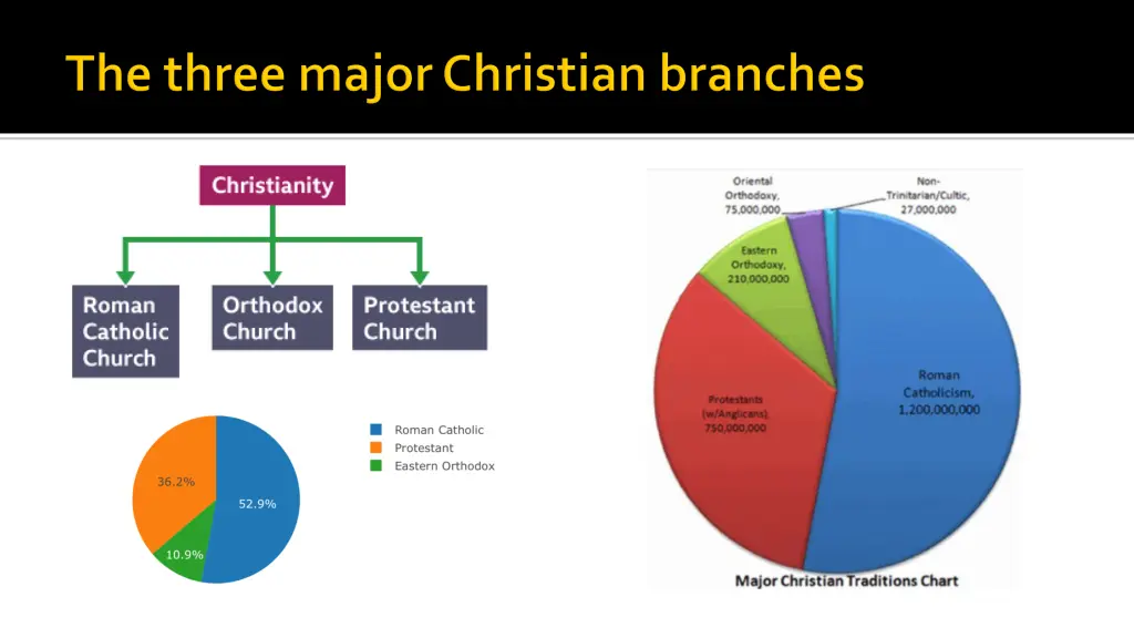 slide4