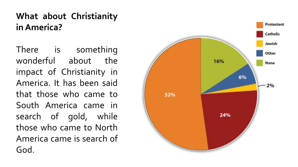 what about christianity in america