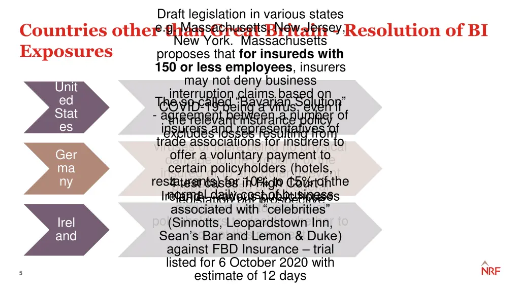 draft legislation in various states