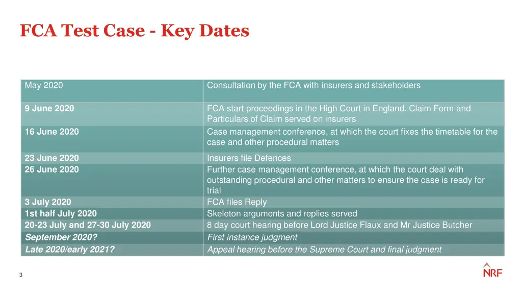 fca test case key dates