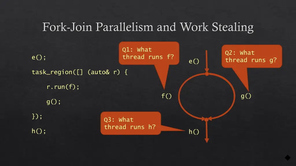 fork join parallelism and work stealing