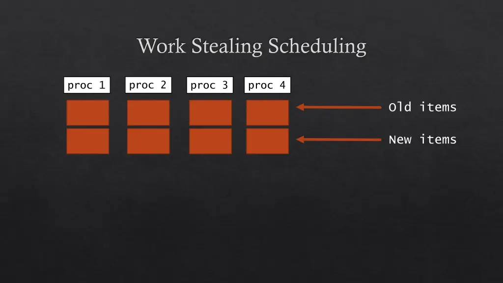work stealing scheduling 1