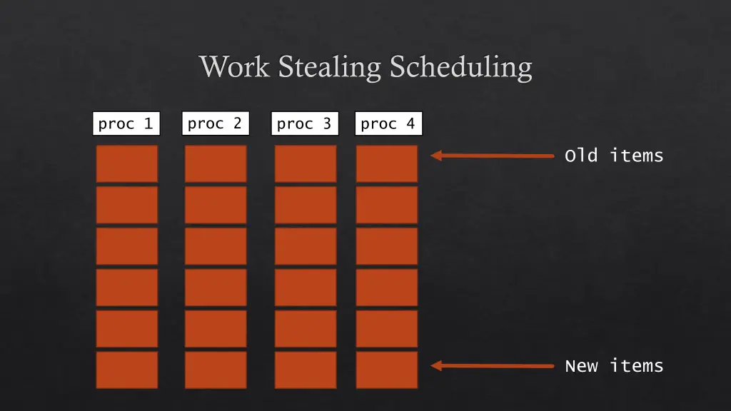 work stealing scheduling 2