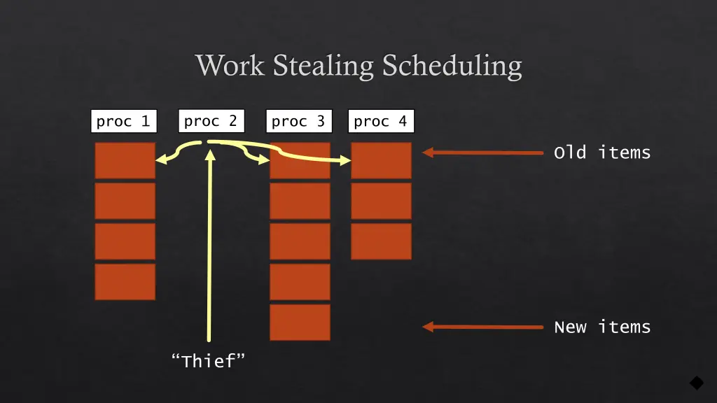 work stealing scheduling 3
