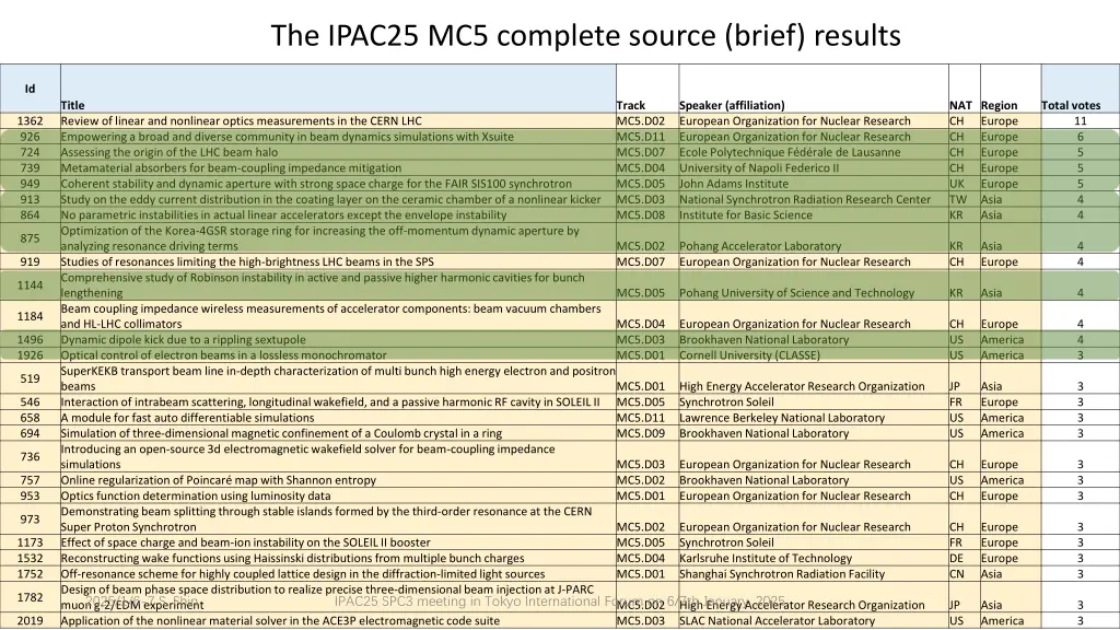 the ipac25 mc5 complete source brief results