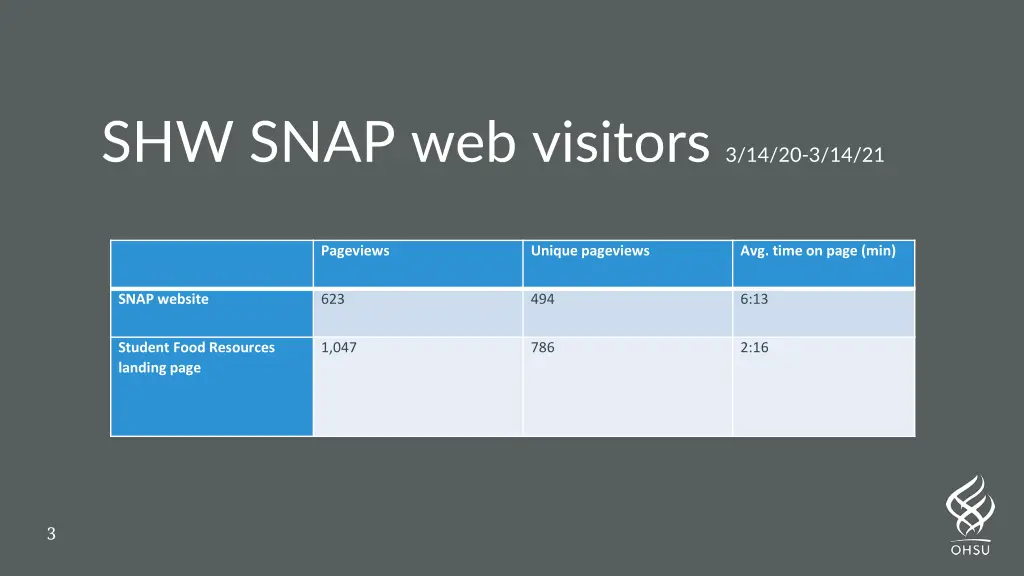 shw snap web visitors 3 14 20 3 14 21