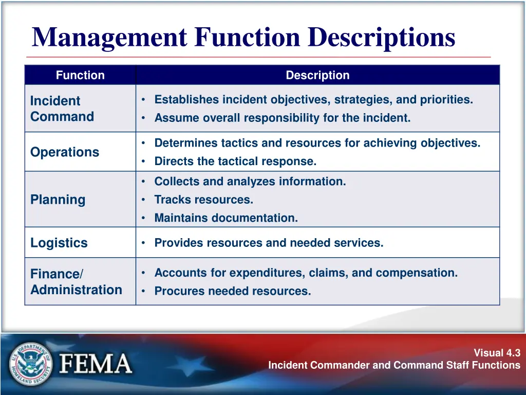 management function descriptions