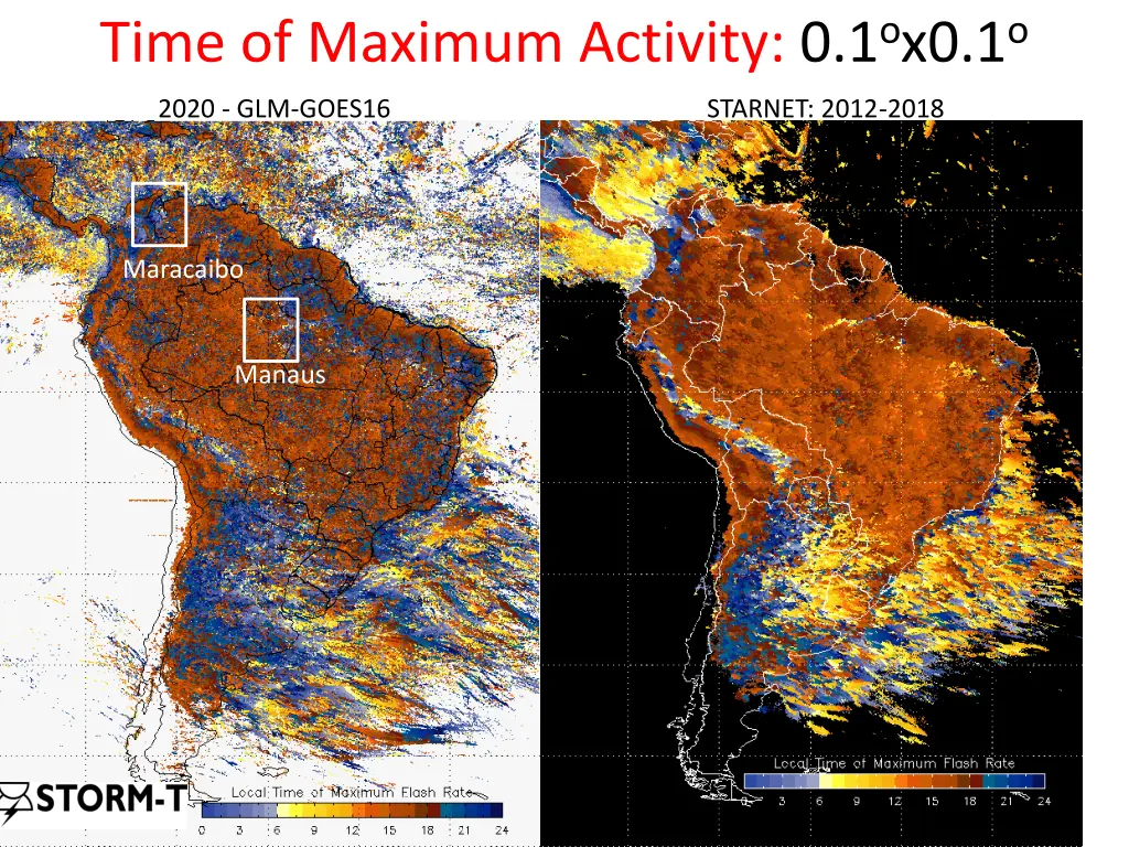 time of maximum activity 0 1 o x0 1 o 1