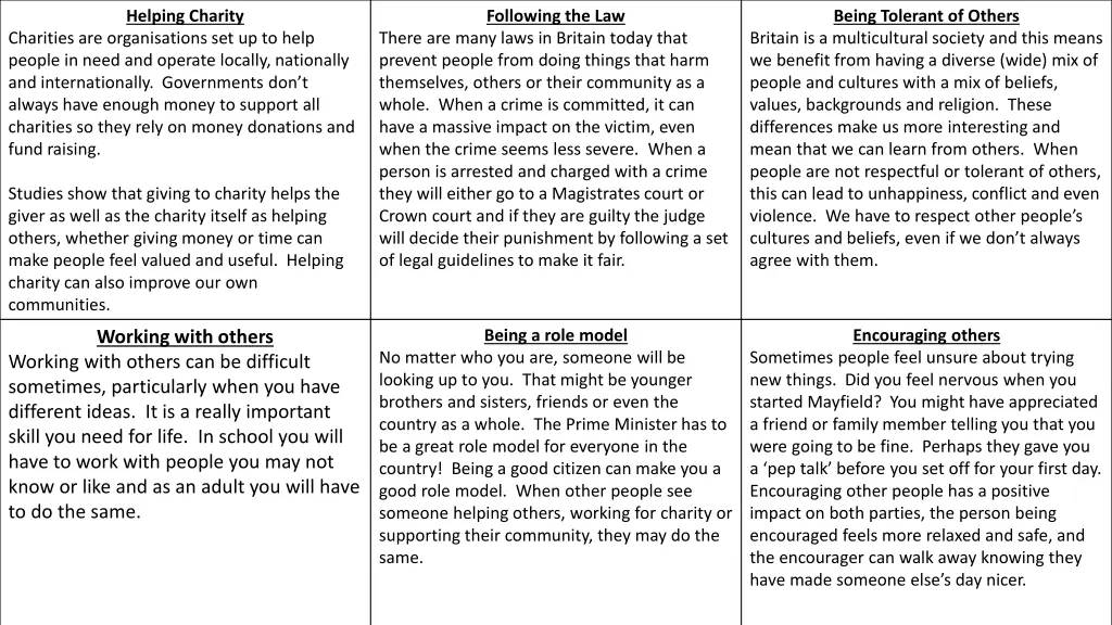 helping charity