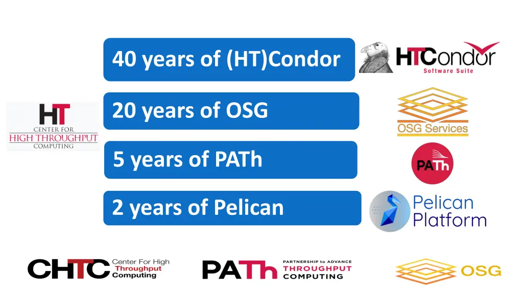 40 years of ht condor