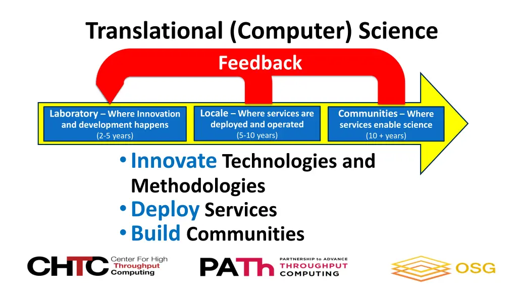translational computer science