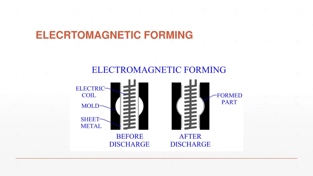 elecrtomagnetic forming