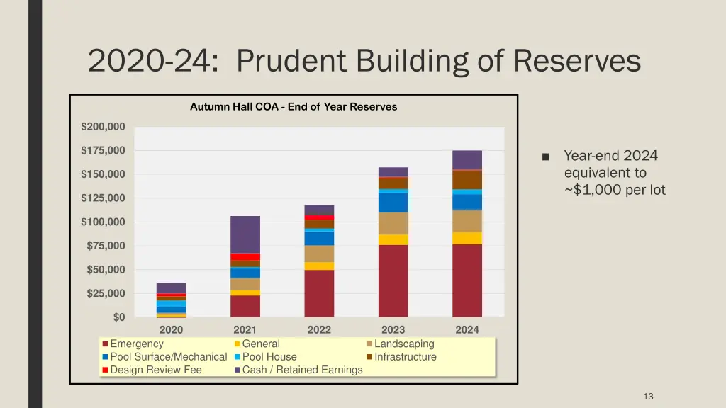 2020 24 prudent building of reserves