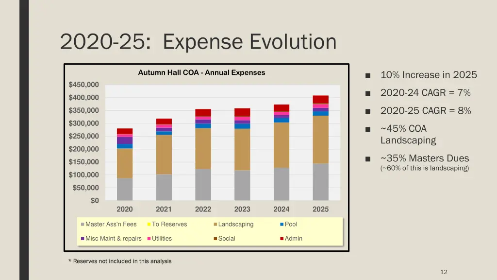 2020 25 expense evolution