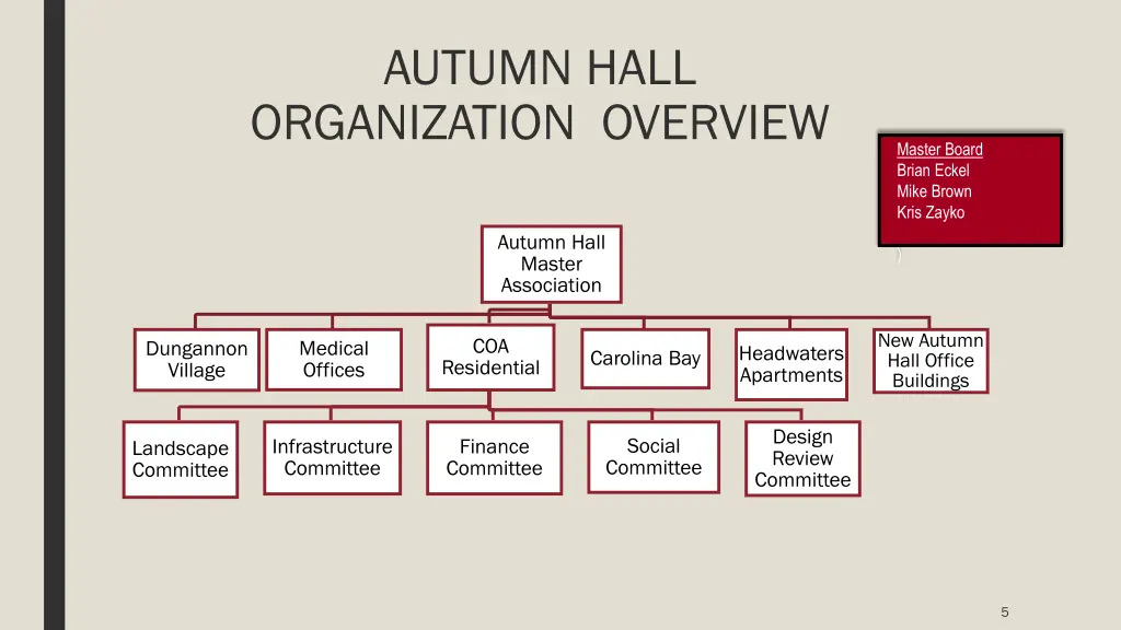 autumn hall organization overview