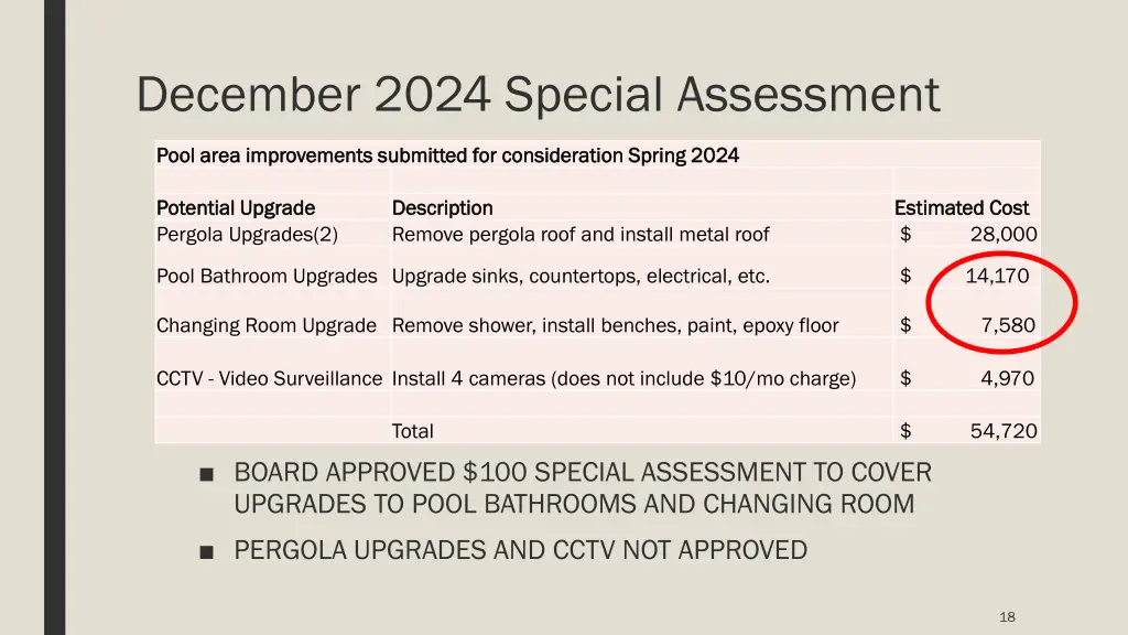 december 2024 special assessment