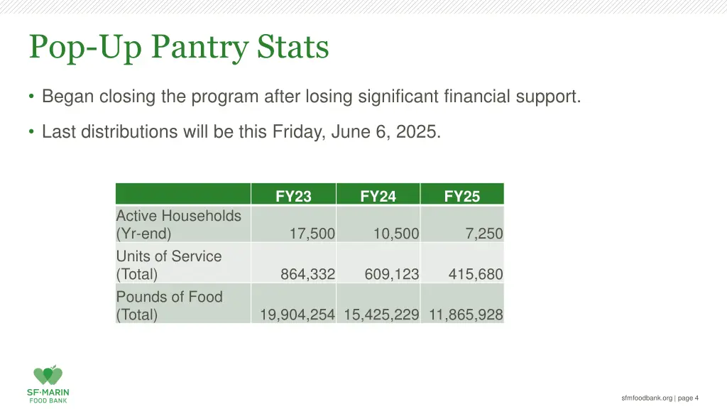 pop up pantry stats