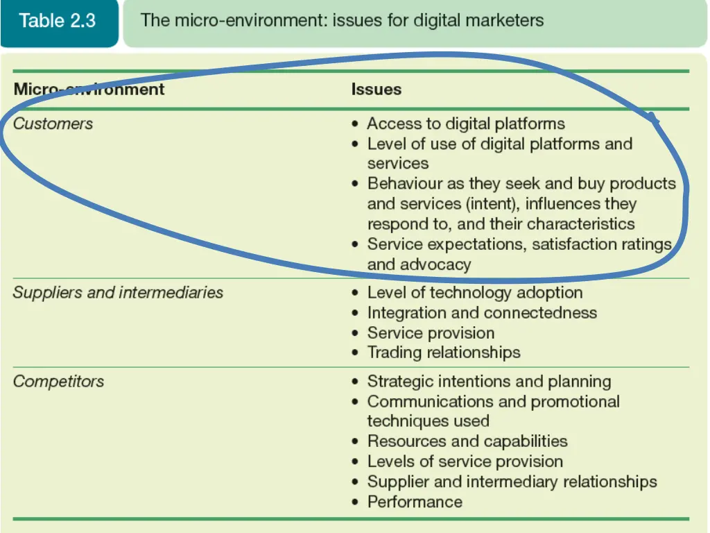 the digital marketing environment ii customer