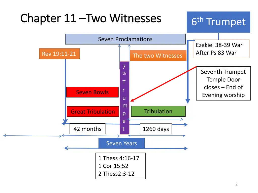 chapter 11 chapter 11 two witnesses two witnesses