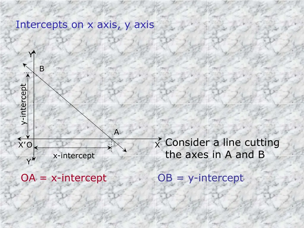intercepts on x axis y axis
