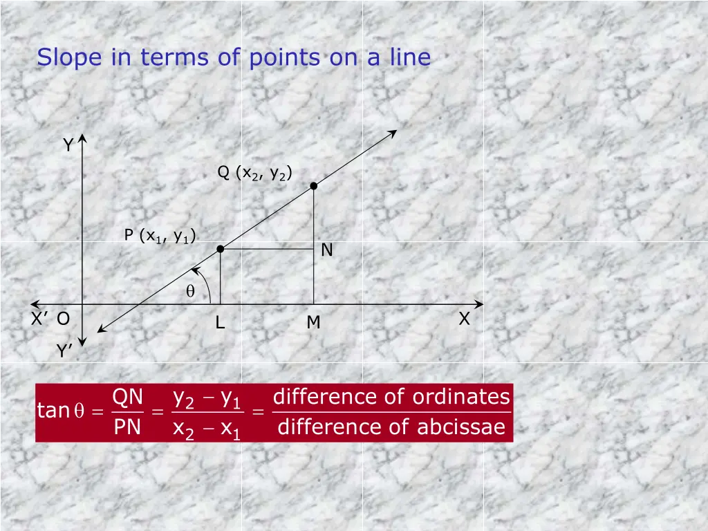 slope in terms of points on a line