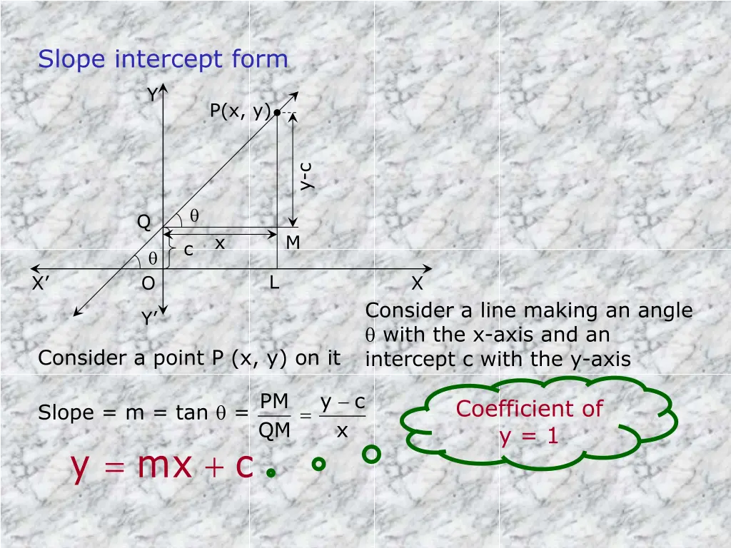 slope intercept form