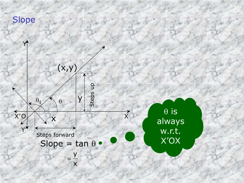slope