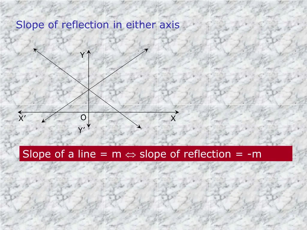 slope of reflection in either axis