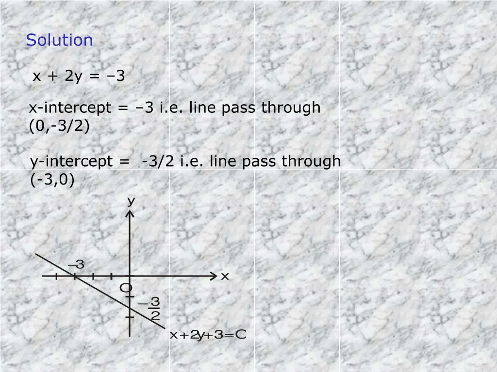 solution