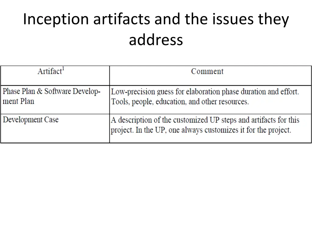 inception artifacts and the issues they address 1