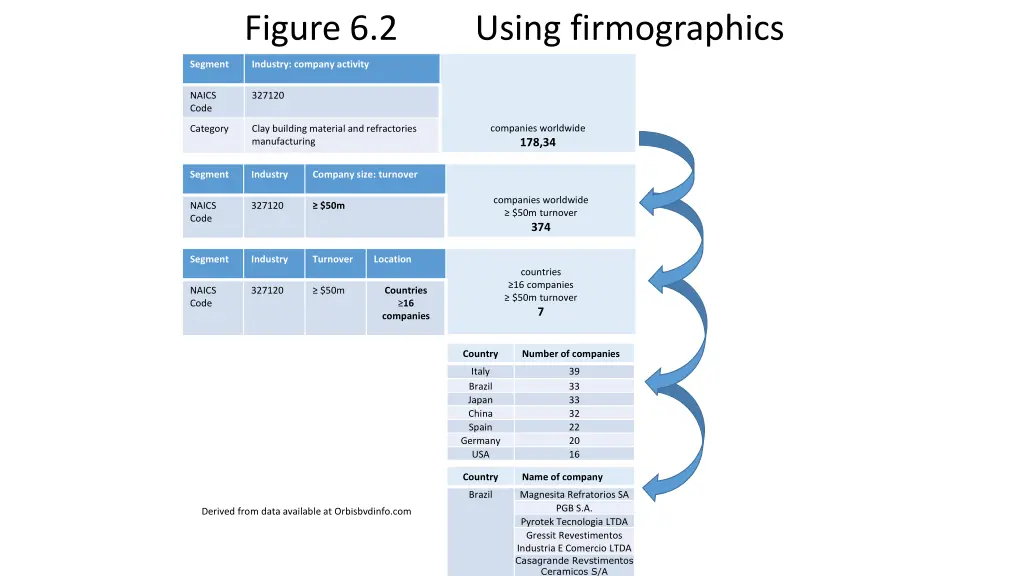 figure 6 2