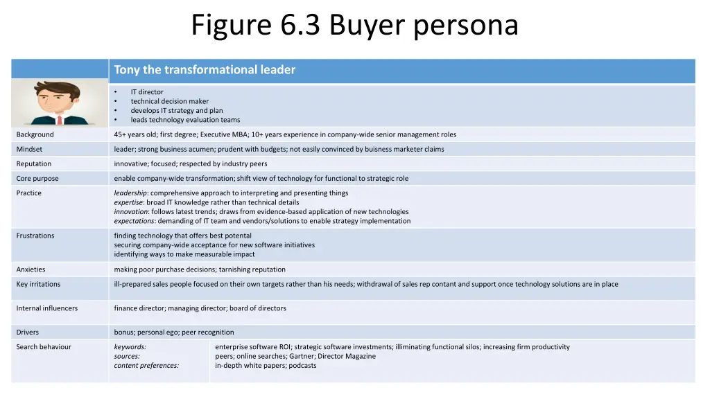 figure 6 3 buyer persona