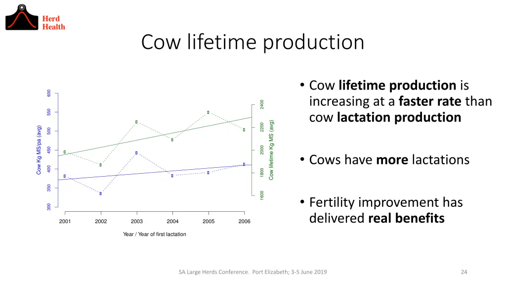 cow lifetime production