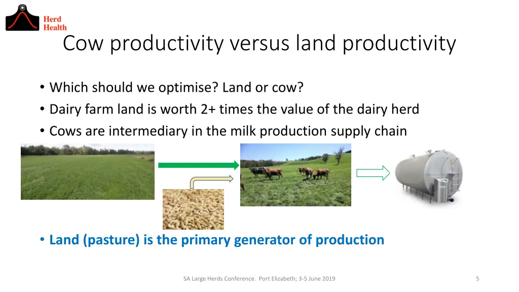 cow productivity versus land productivity