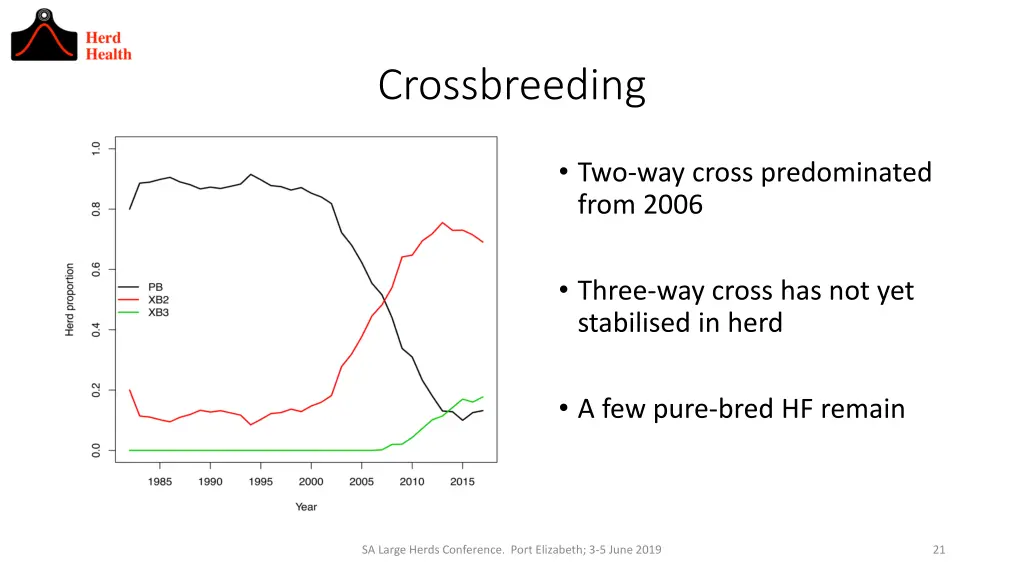 crossbreeding